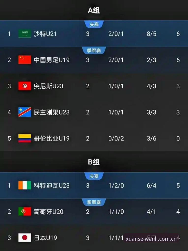 万利官网足球数据 土伦杯惨败复盘:从U19国足0-3突尼斯看对抗型比赛的实用应对技巧
