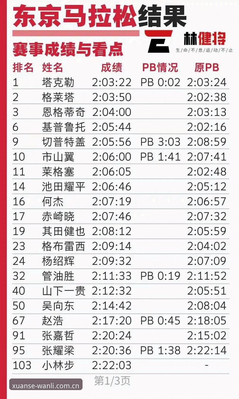 日本J1速度榜TOP10的3个真相，光快是不够的